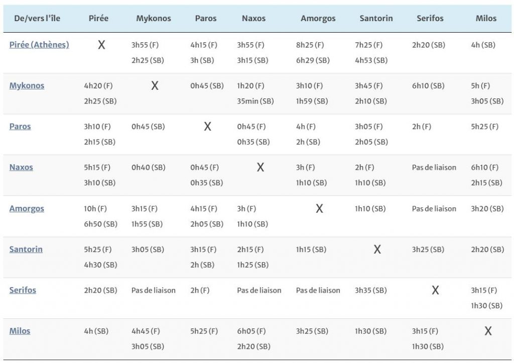liaison-bateau-ferry-entre-les-iles-cyclades