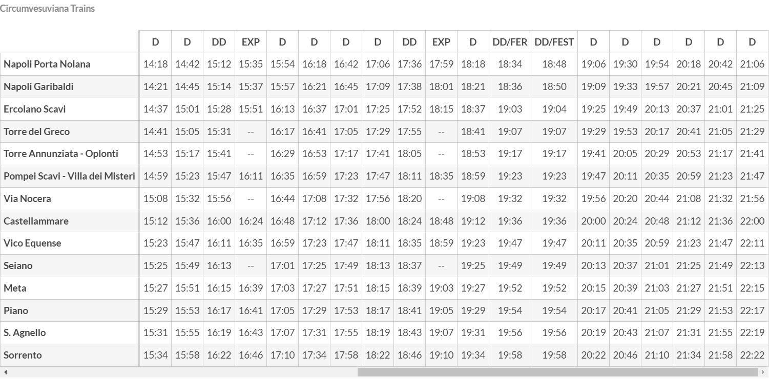 dernier-horaire-train-naples-sorrento