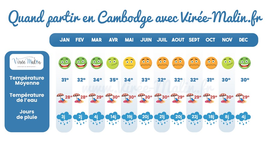 Cambodge-en-Juin-Meteo