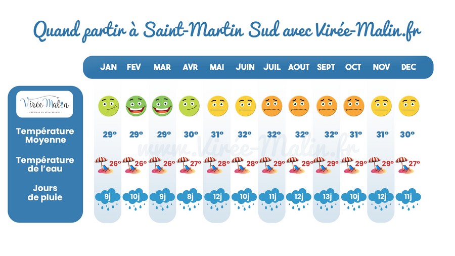 Saint-Martin-en-Juin