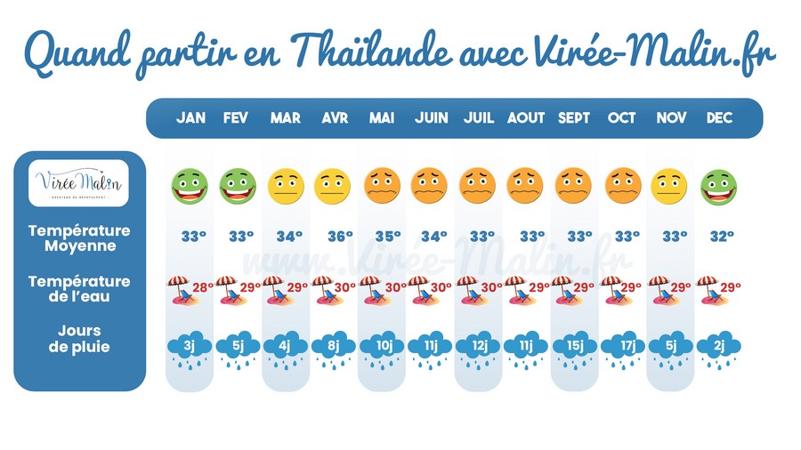 Thailande-en-Juin