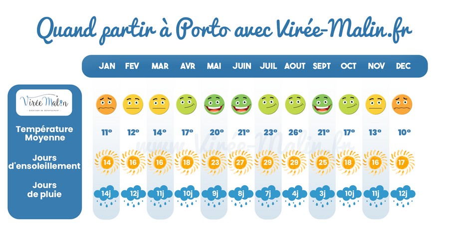 quand-faire-Roadtrip-portugal-depuis-Porto