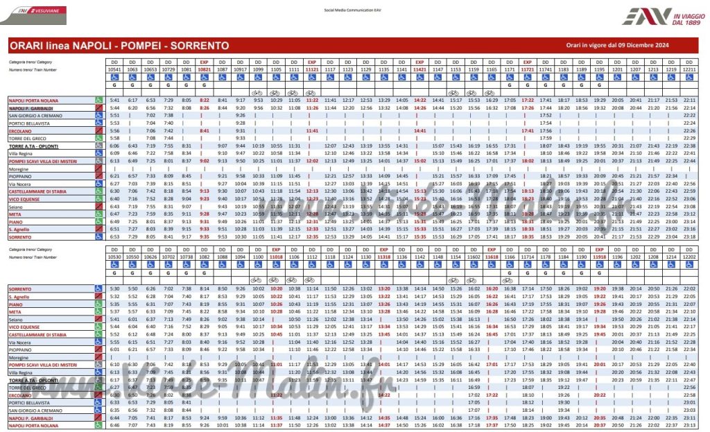 horaire-train-Rer-Naples-Sorrento