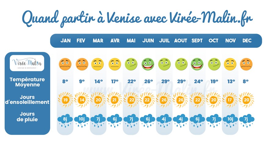 Quand-partir-visiter-Venise