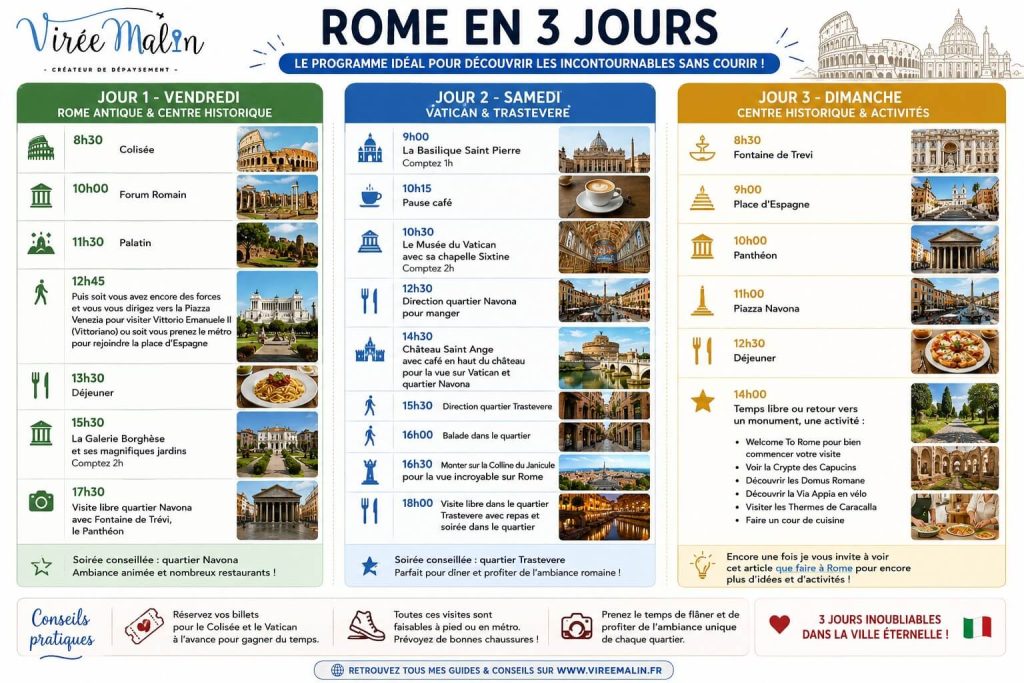 programme-3-jours-Rome-Heure-par-Heure