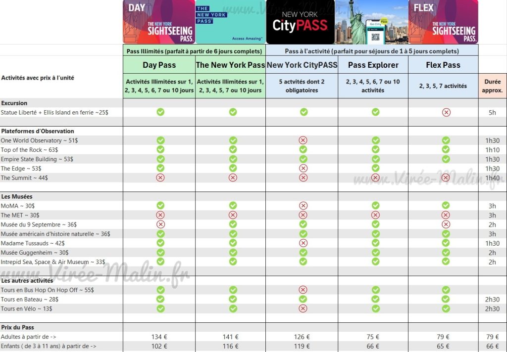 Quel-Pass-pour-visiter-New-York
