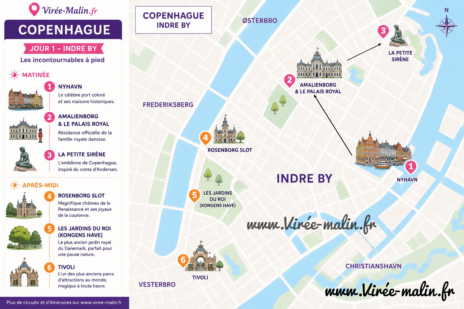 itineraire-visiter-copenhague-quartier-historique