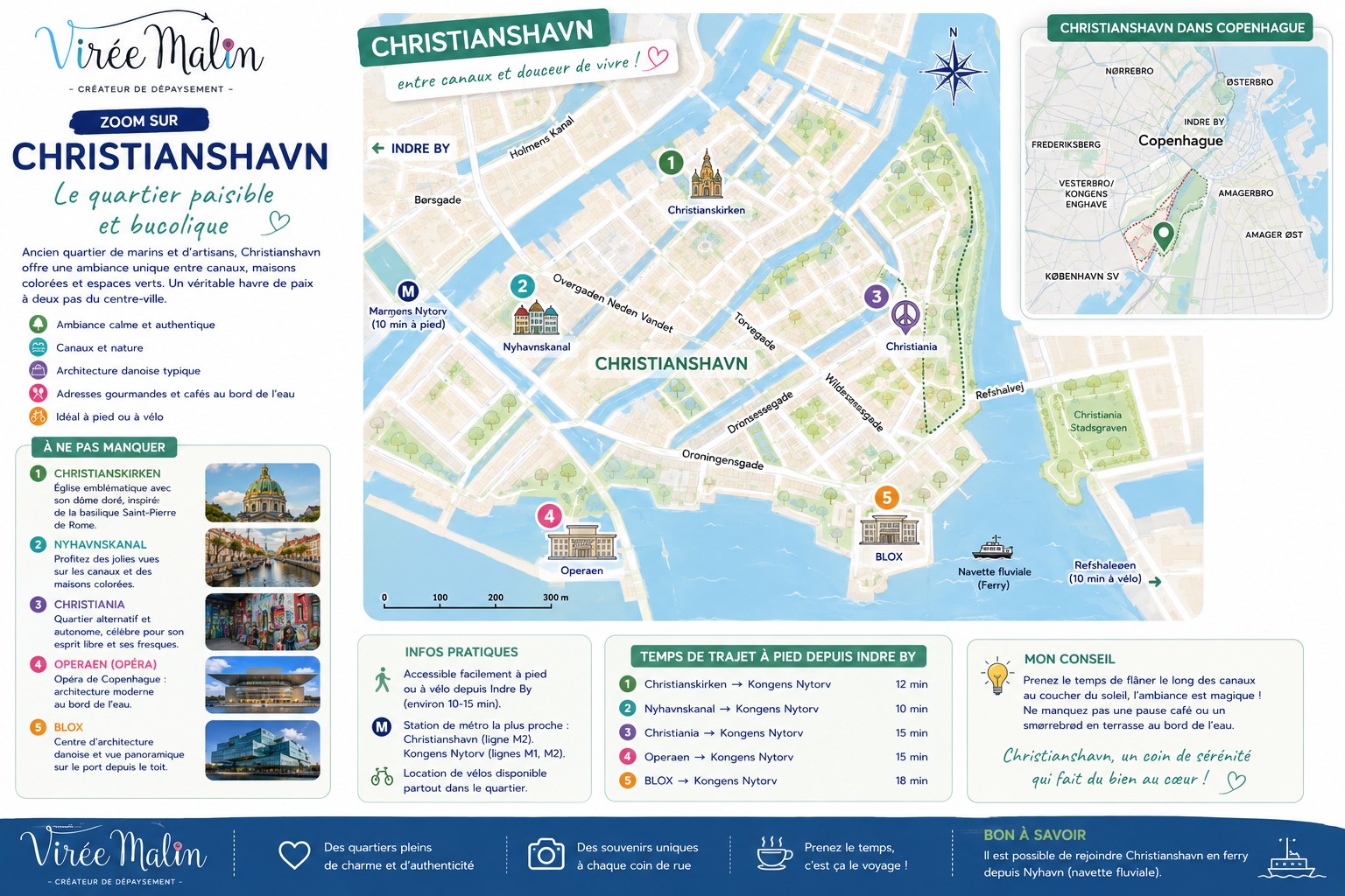 christianshavn-dans-copenhague
